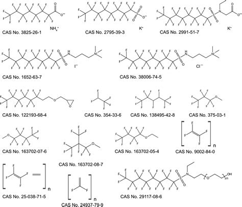 Pfas Structure : Pfas Saltworks Technologies - Pfas can be introduced ...