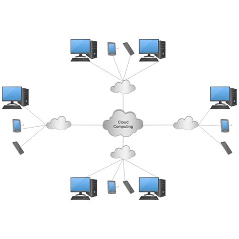 Cloud Computing Network Diagram