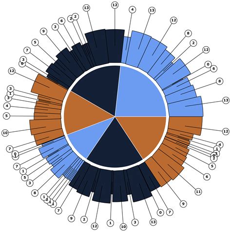 Creating Data Visualizations | NodeBox