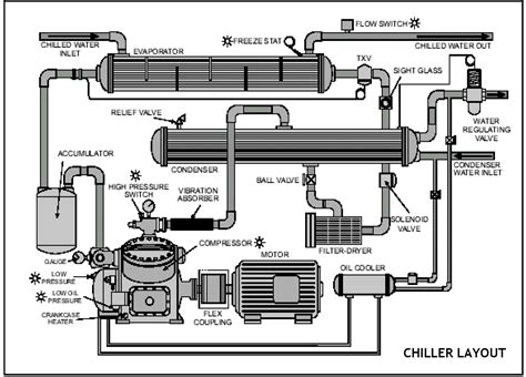 Chillers & Condensers