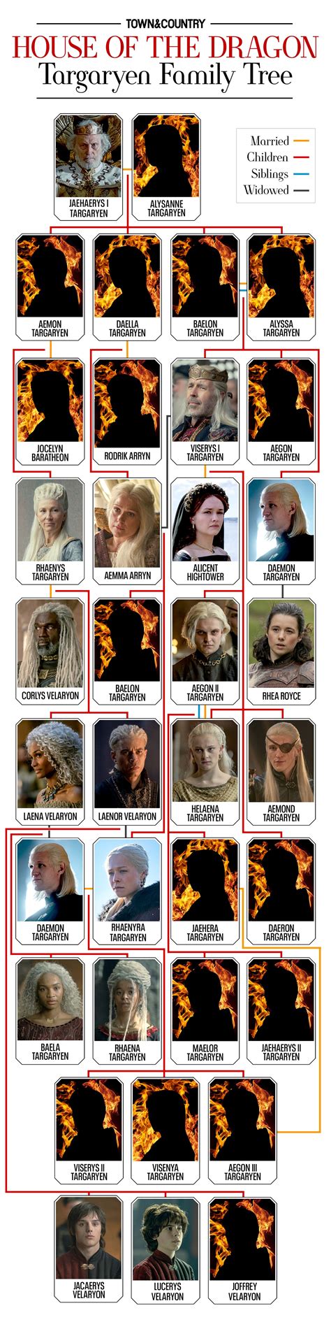 Game Of Thrones House Targaryen Family Tree Best Games Walkthrough ...