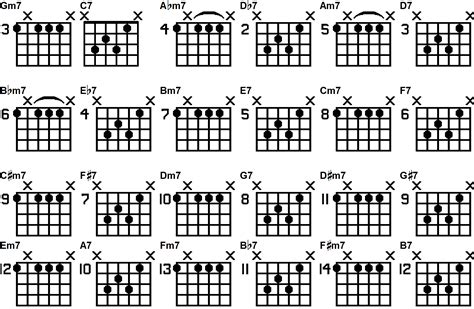 guitar jazz chords | Jazz guitar chords, Jazz guitar lessons, Guitar ...