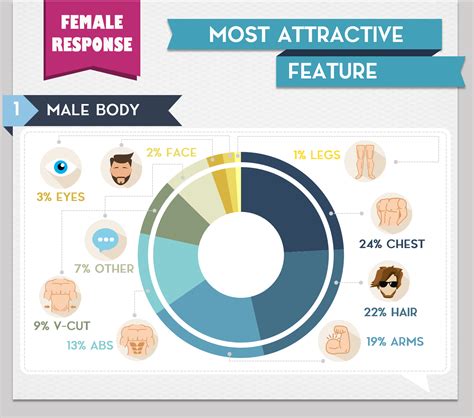 The Most Attractive Body Parts Survey - Male and Female | UK Online ...