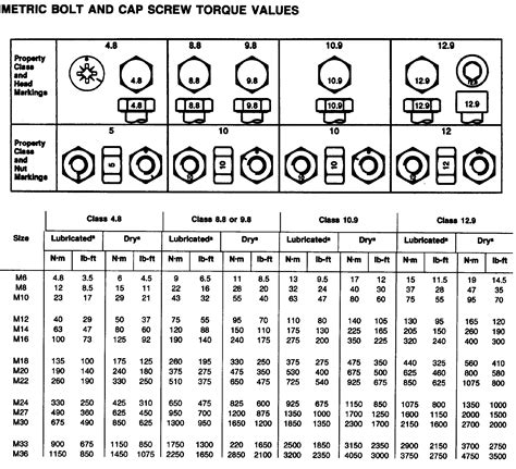 Metric Bolt Torque Values - Threads « Myrons Mopeds - Typical futek ...