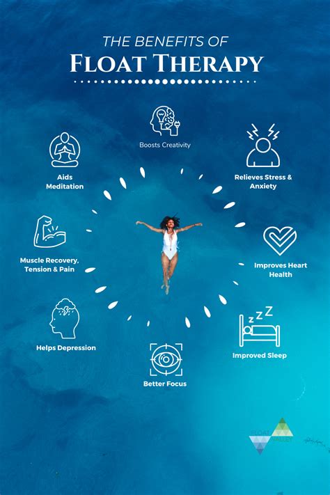 The Benefits of Float Therapy Infographic | Float therapy, Flotation ...