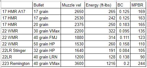 22 Magnum Ballistics Chart