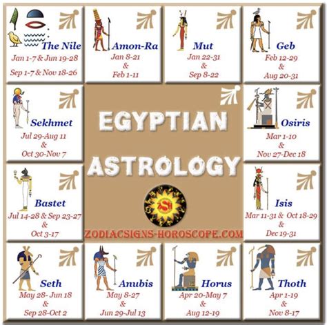 Egyptian Deity, Egyptian Mythology, Egyptian Hieroglyphics, Egyptian ...