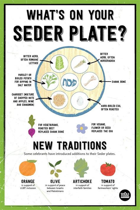 What's on your Seder plate? Between the Seder plate, symbolic meal, and ...