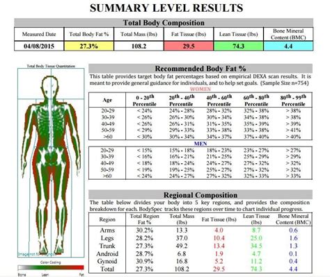 Dexa Scan Score Chart