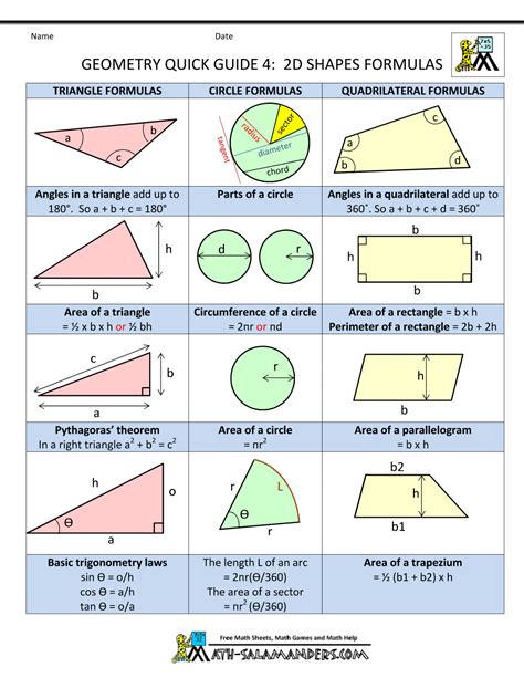 Geometry Cheat Sheet