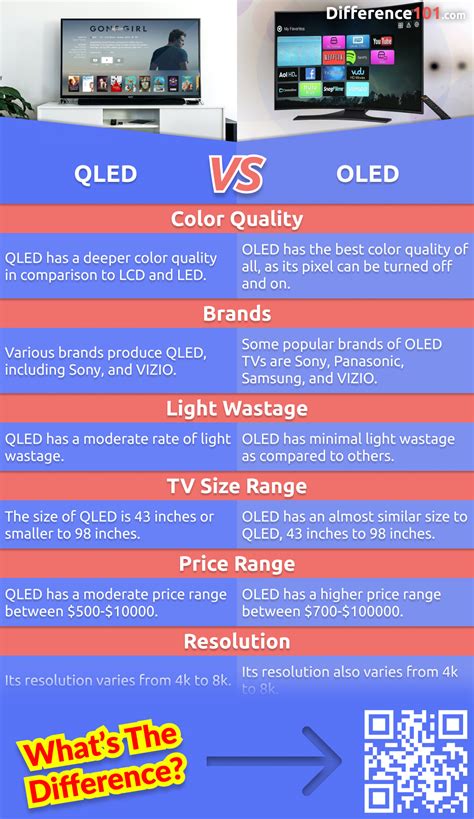 Crystal UHD vs. QLED vs. OLED: What’s The Difference Between ...