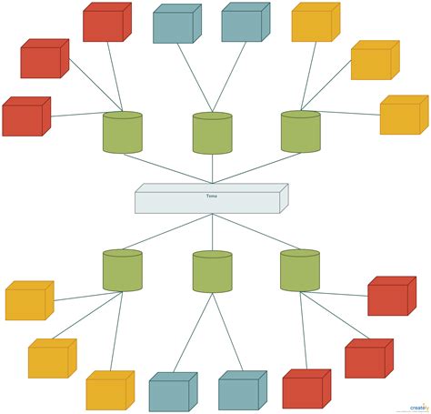 Plantilla De Mapa Conceptual En Word Gratis: Todo Lo Que Necesitas ...