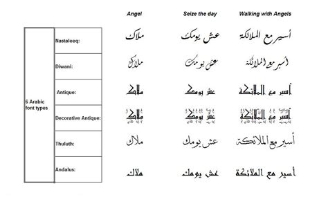 Arabic Fonts Tattoos Designs