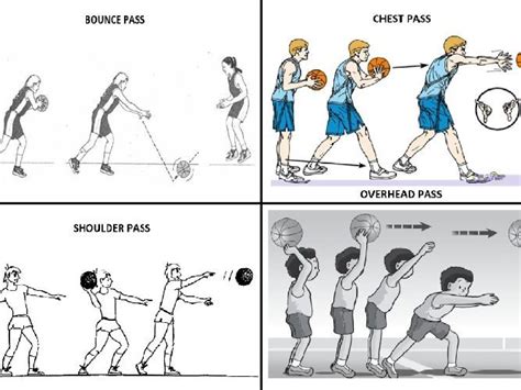 4 Basketball and Netball passing visual aid coaching cards: chest ...