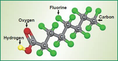 PFAS in Groundwater - Origins, Structure, and Physical Properties ...