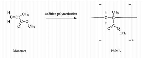 MMA polymerization is used to obtain poly(methyl methacrylate) (PMMA ...