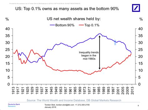 American Economy Chart: A Visual Reference of Charts | Chart Master