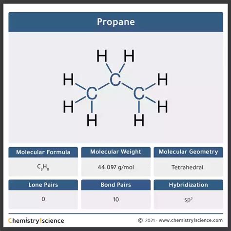 Propane: Molecular Geometry - Hybridization - Molecular Weight ...