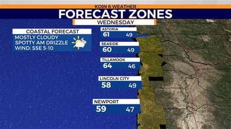 Just your average late spring forecast for Wednesday | Portland Newspaper