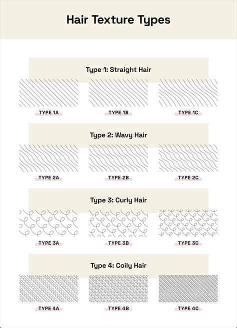 Hair Texture Chart