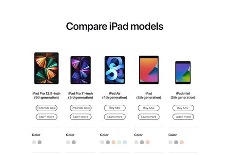 Apple iPad Comparison Chart - Walmart.com