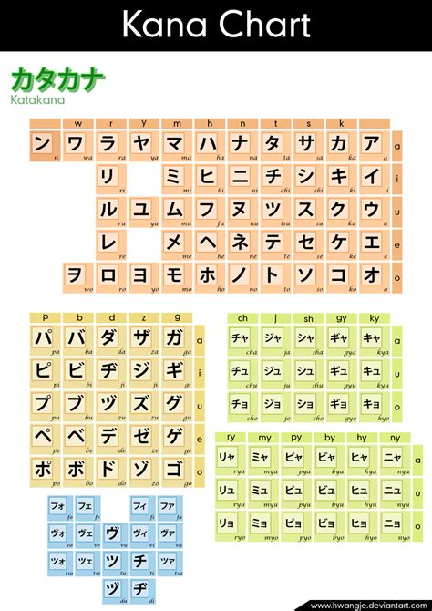 27 Downloadable Katakana Charts