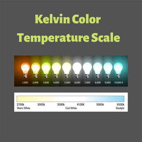 Kelvin Color Temperature Scale - Lighting Tutor