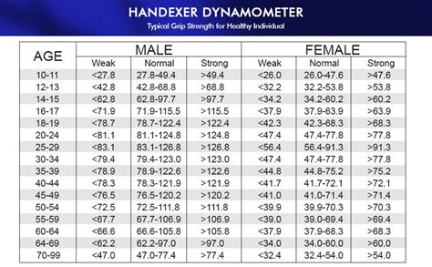 Grip Strength Dynamometer Norms