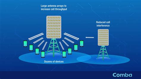 26 New Antenna design for 5g with remodeling ideas | In Design Pictures