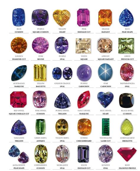 Pin by Eva Reynolds on Other Reference | Natural gemstones rocks ...