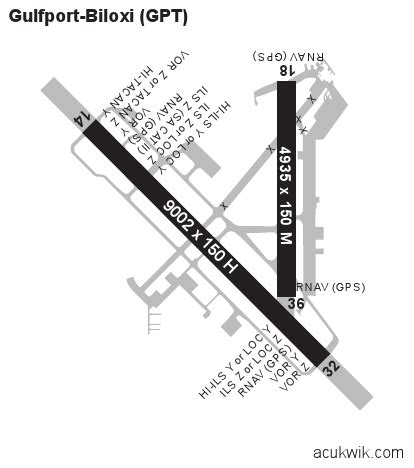 KGPT/Gulfport-Biloxi International General Airport Information