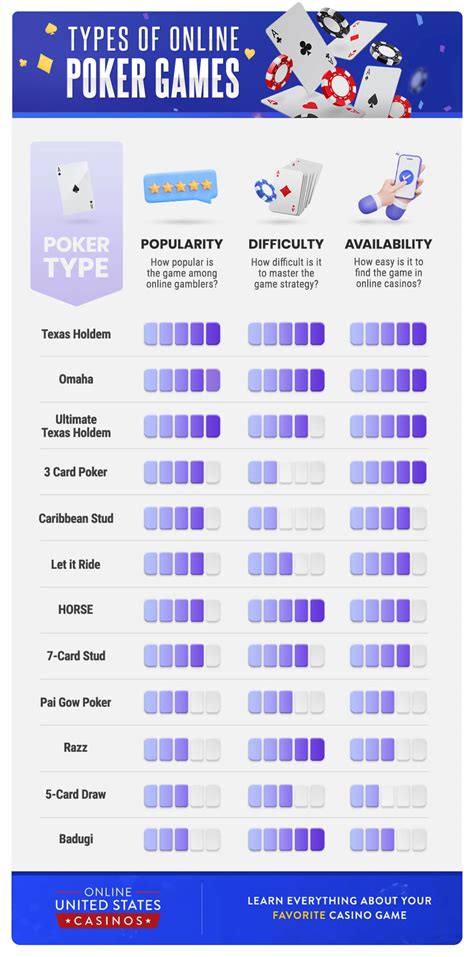 Types Of Poker Cards at Marcelino Miller blog