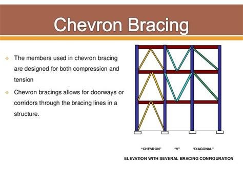 Image result for CHEVRON BRACING | Braces, Chevron, Connection