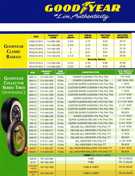 Motorcycle Tire Chart Motorcycle Tire Size Conversion Chart Tyre ...