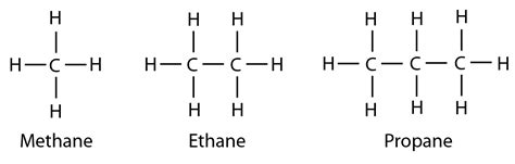 Alkane – SPM Chemistry