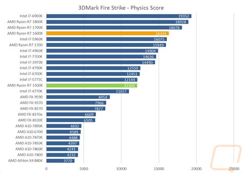 Amd Ryzen Cpu Comparison Chart - The Chart E1B