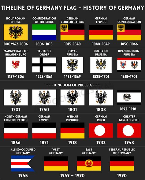 Timeline of Germany Flag - History of Germany: I tried to make the ...