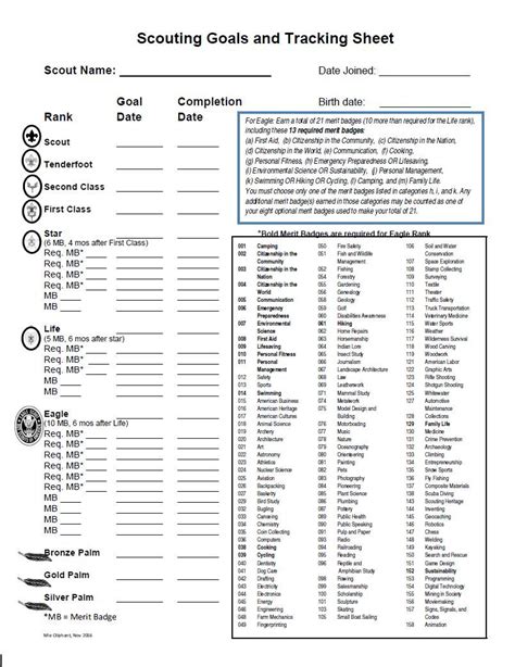 Printable List Of Merit Badges