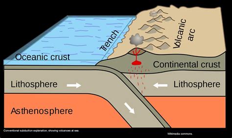 The Mathisen Corollary: Pacific volcanoes and the problems with the ...