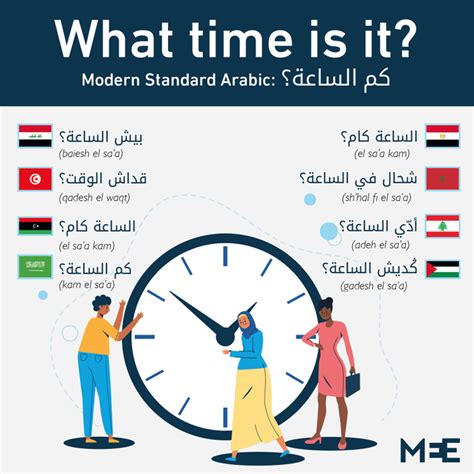 Shou, shinou, ey: Five major Arabic dialects and what makes them unique ...