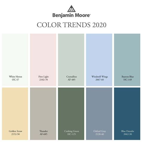 La paleta Benjamin Moore "Color Trends 2020" presenta diez tonos ...