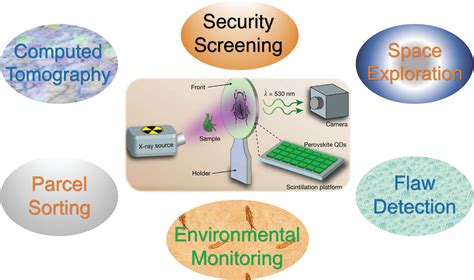 Halide Perovskite: A Promising Candidate for Next‐Generation X‐Ray ...