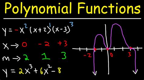 How To Graph Polynomial Functions - Membership - YouTube