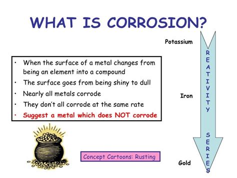 Corrosion, standard grade chemistry