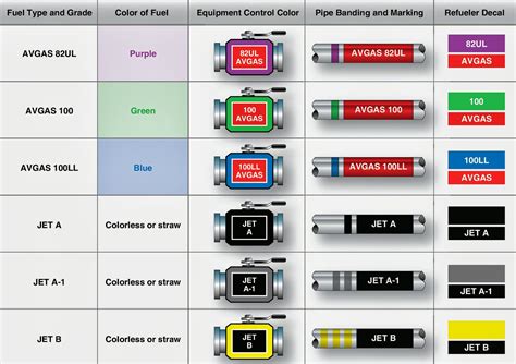 Types of Aviation Fuel