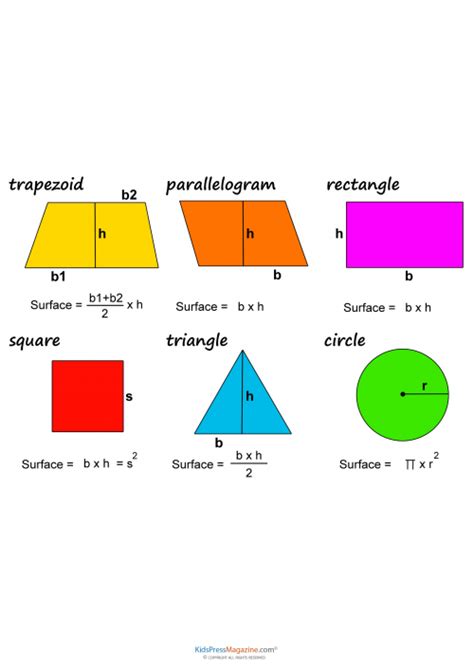 Geometry Cheat Sheet: Surface Area Formulas