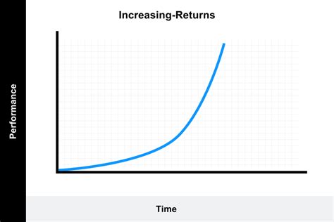 Learning Curve: Theory, Meaning, Formula, Graphs [2022] (2022)