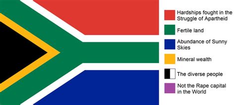 The meaning behind the South African flag - 9GAG