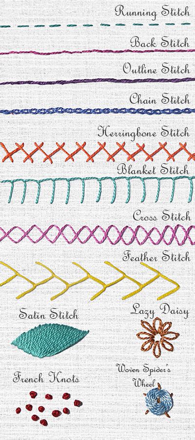 Hand Embroidery Stitches- The Reverse Side - Sarah's Hand Embroidery ...