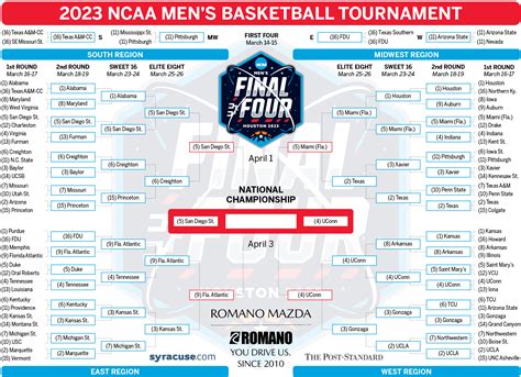 Nit Printable Bracket 2024 - Brita Catharina